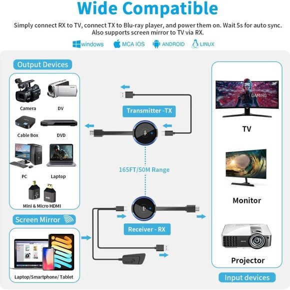AIMIBO Wireless HDMI Transmitter and Receiver 4K, Wireless HDMI Extender 165FT - Picture 5 of 9